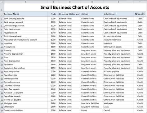 Top 12 Net 60 Accounts for New Businesses: Build Your .